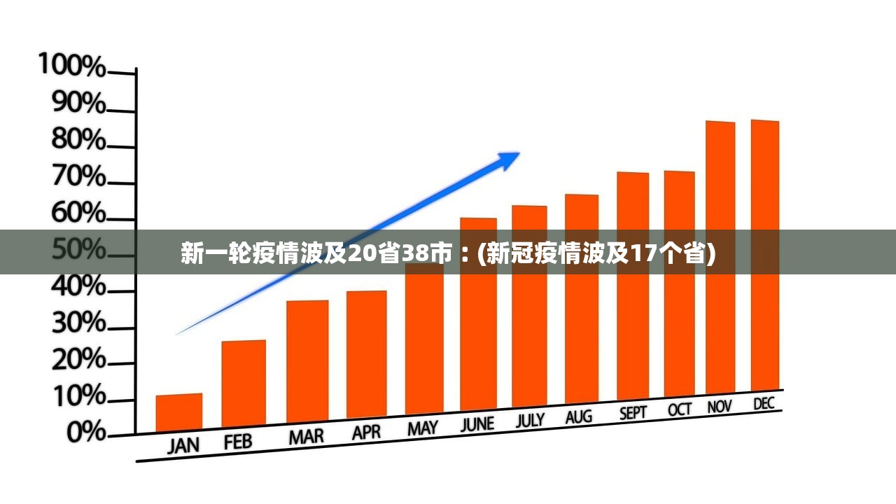 新一轮疫情波及20省38市︰(新冠疫情波及17个省) 新一轮疫情波及20省38市︰(新冠疫情波及17个省)