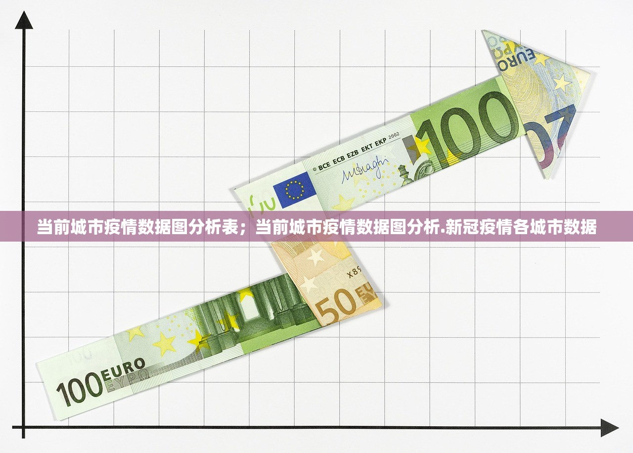 当前城市疫情数据图分析表;当前城市疫情数据图分析.新冠疫情各城市数据 当前城市疫情数据图分析表;当前城市疫情数据图分析.新冠疫情各城市数据