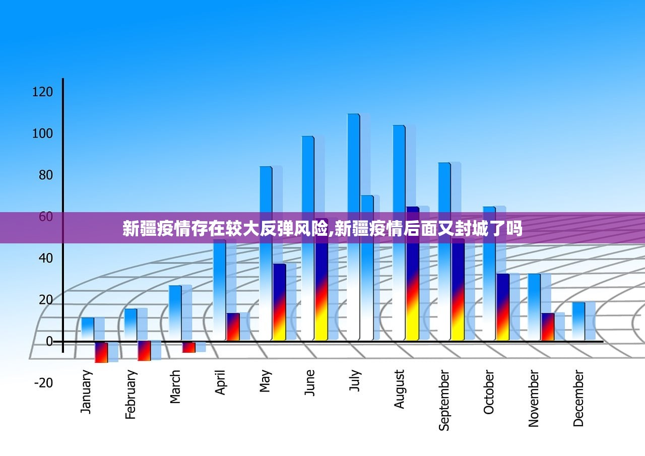 新疆疫情存在较大反弹风险,新疆疫情后面又封城了吗 新疆疫情存在较大反弹风险,新疆疫情后面又封城了吗