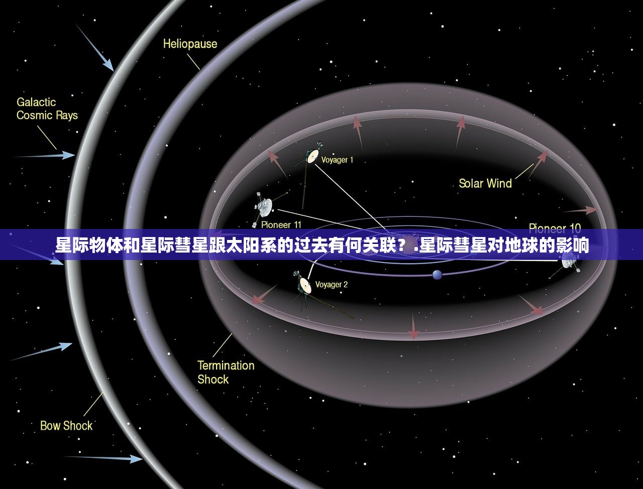 星际物体和星际彗星跟太阳系的过去有何关联？.星际彗星对地球的影响
