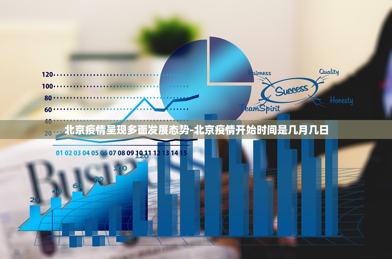 北京疫情呈现多面发展态势-北京疫情开始时间是几月几日 北京疫情呈现多面发展态势-北京疫情开始时间是几月几日