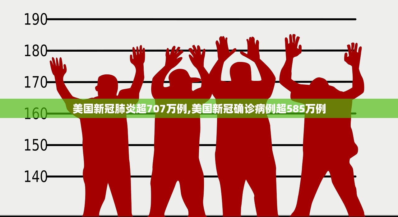 美国新冠肺炎超707万例,美国新冠确诊病例超585万例 美国新冠肺炎超707万例,美国新冠确诊病例超585万例