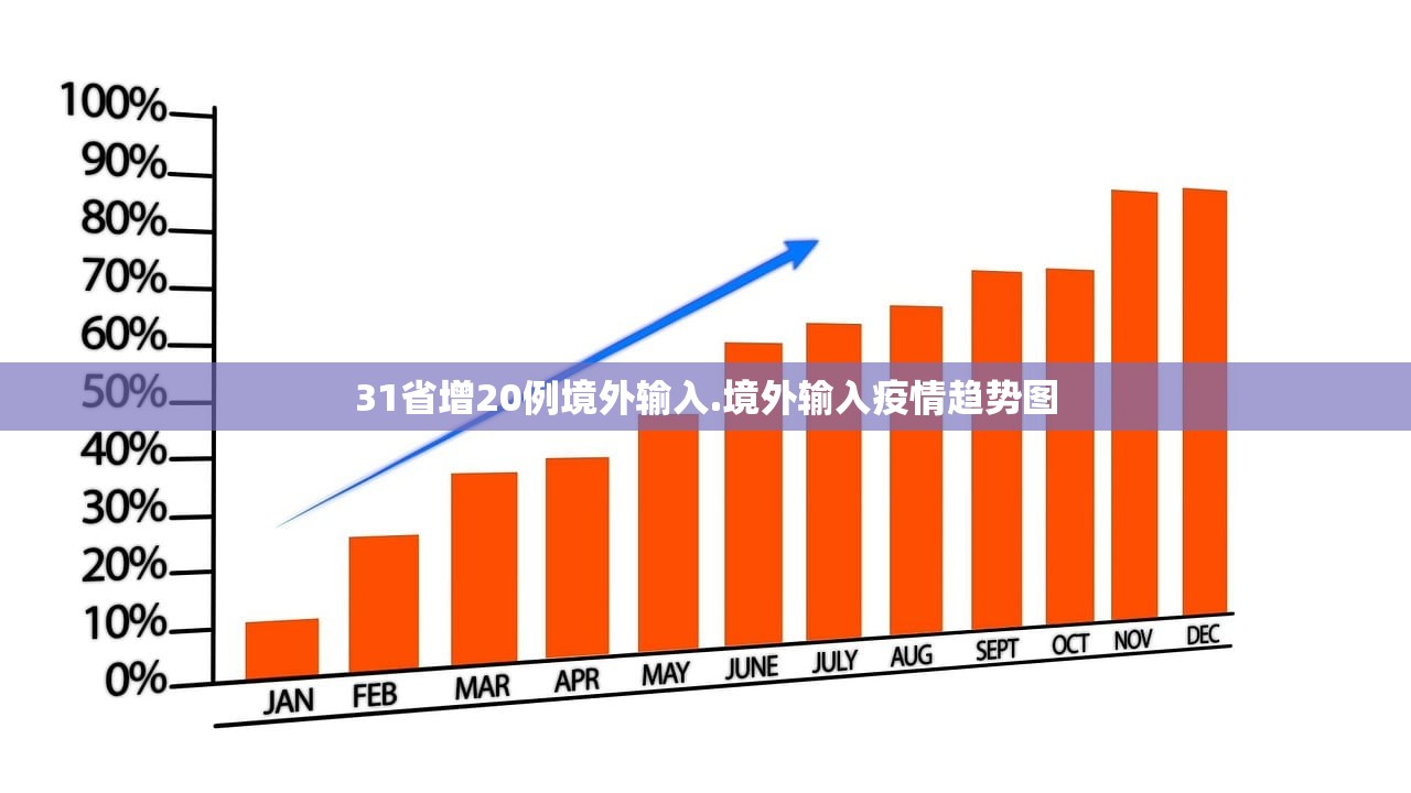 31省增20例境外输入.境外输入疫情趋势图 31省增20例境外输入.境外输入疫情趋势图