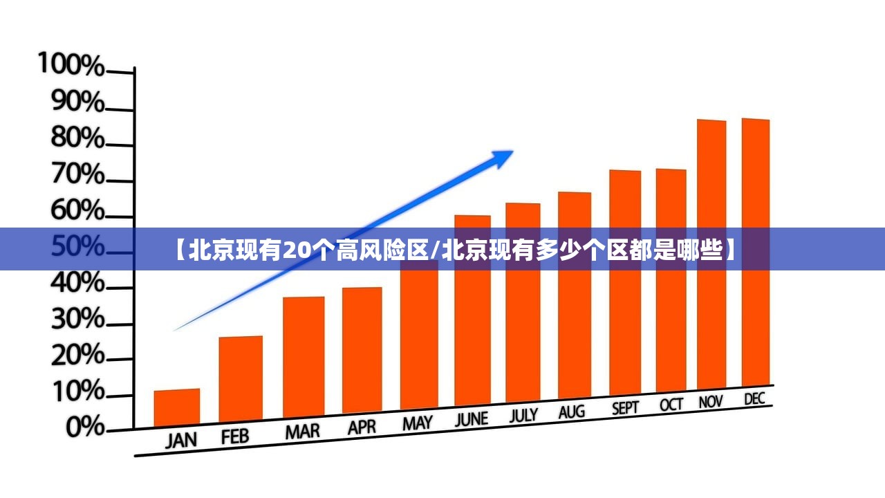 【北京现有20个高风险区/北京现有多少个区都是哪些】 【北京现有20个高风险区/北京现有多少个区都是哪些】