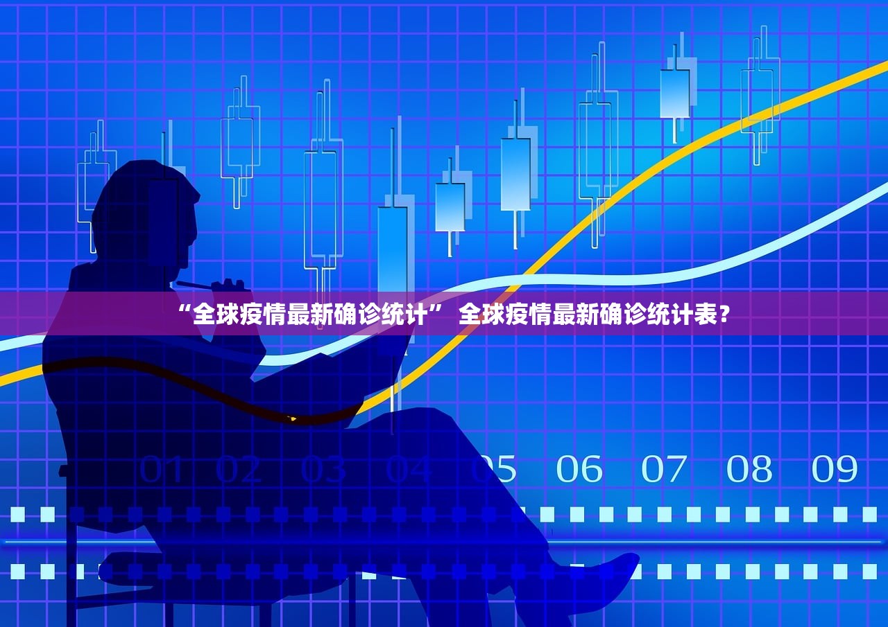 “全球疫情最新确诊统计” 全球疫情最新确诊统计表？