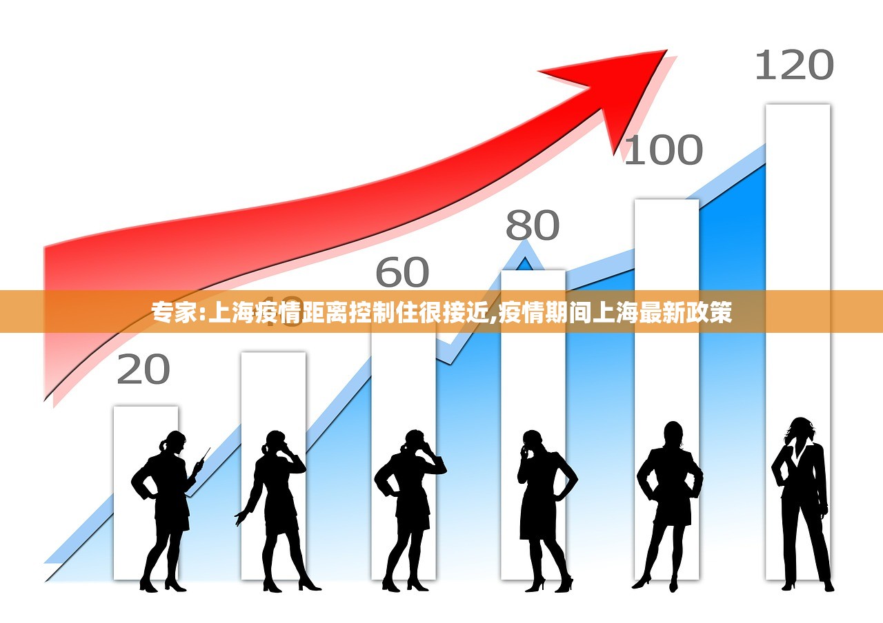 专家:上海疫情距离控制住很接近,疫情期间上海最新政策 专家:上海疫情距离控制住很接近,疫情期间上海最新政策